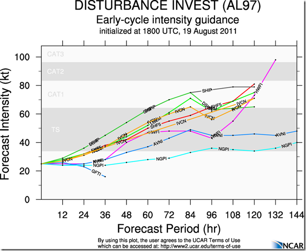 aal97_2011081918_intensity_early