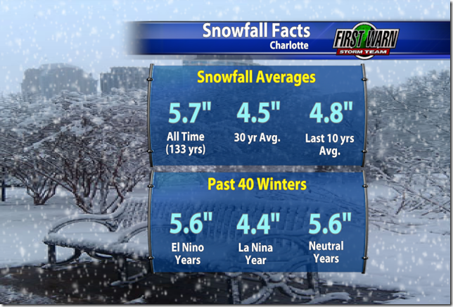 CLT_SnowFacts