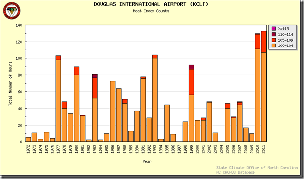 graph3735
