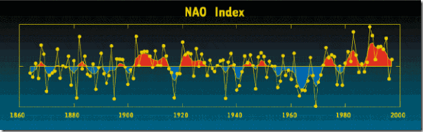 NAO-Index_thumb