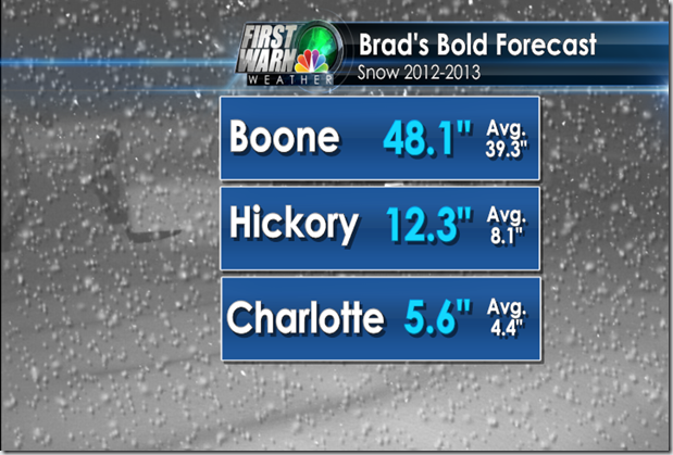 Snow_Totals
