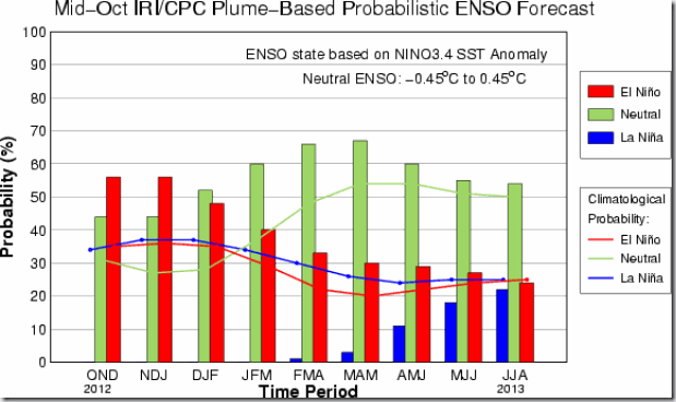 figure3
