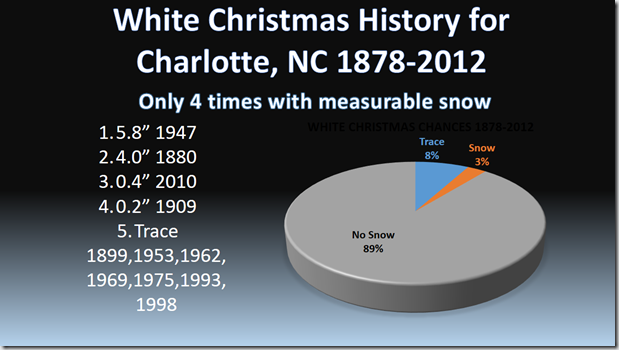 white_xmas