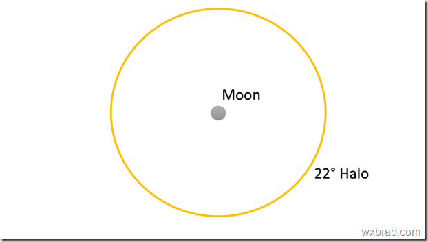 Moon_halo