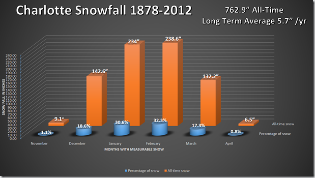 CLT_snow