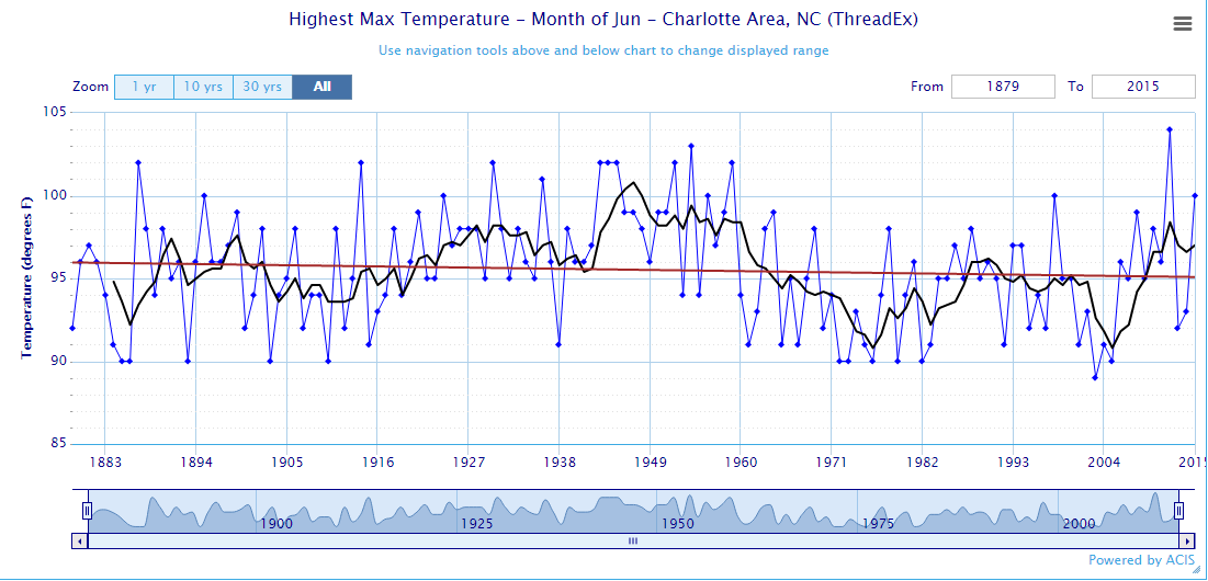 This June heat wave in perspective - @wxbrad Blog