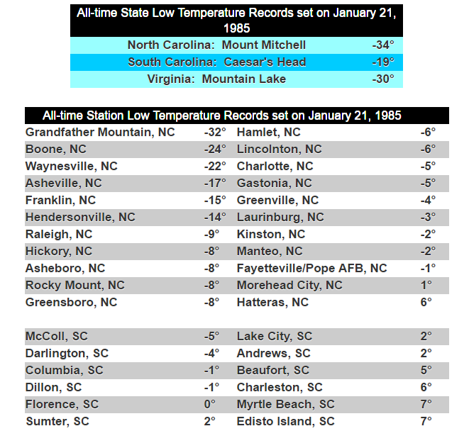 8 facts about Charlotte's weather & climate that might surprise you ...